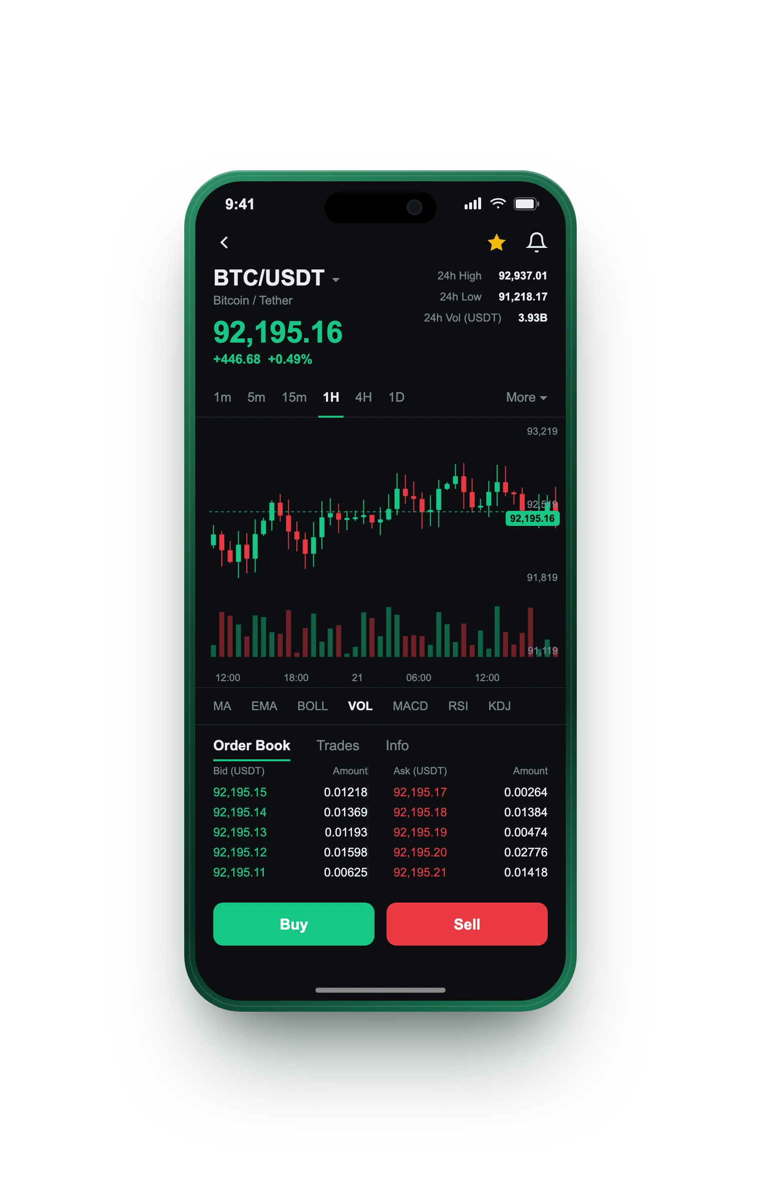Monsteadpeak — BTC/USDT live candlestick chart, order book and one-tap Buy/Sell on mobile